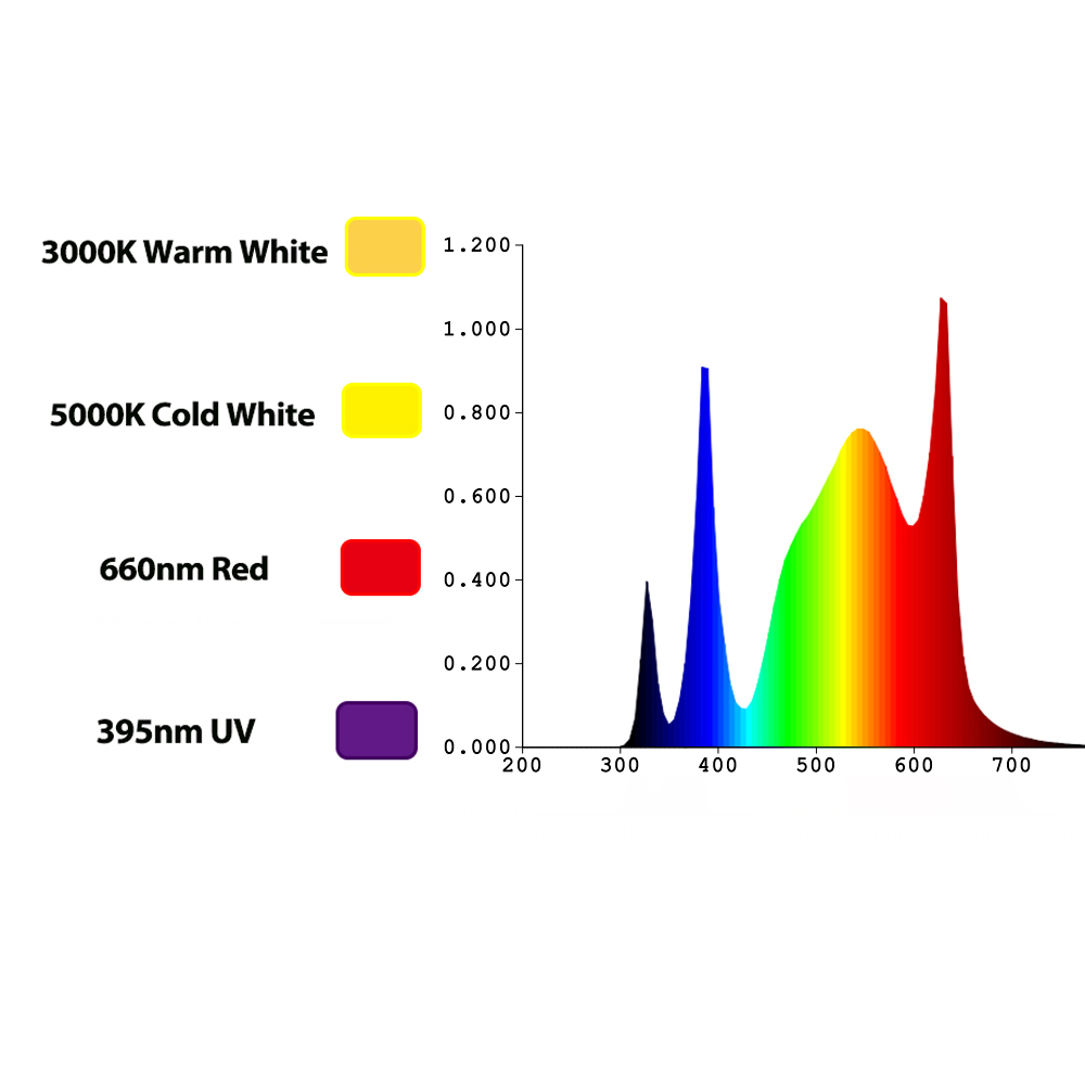 Lampu Tumbuh LED TIDESTAR 800w - Led Grow Light ulasan dan harga